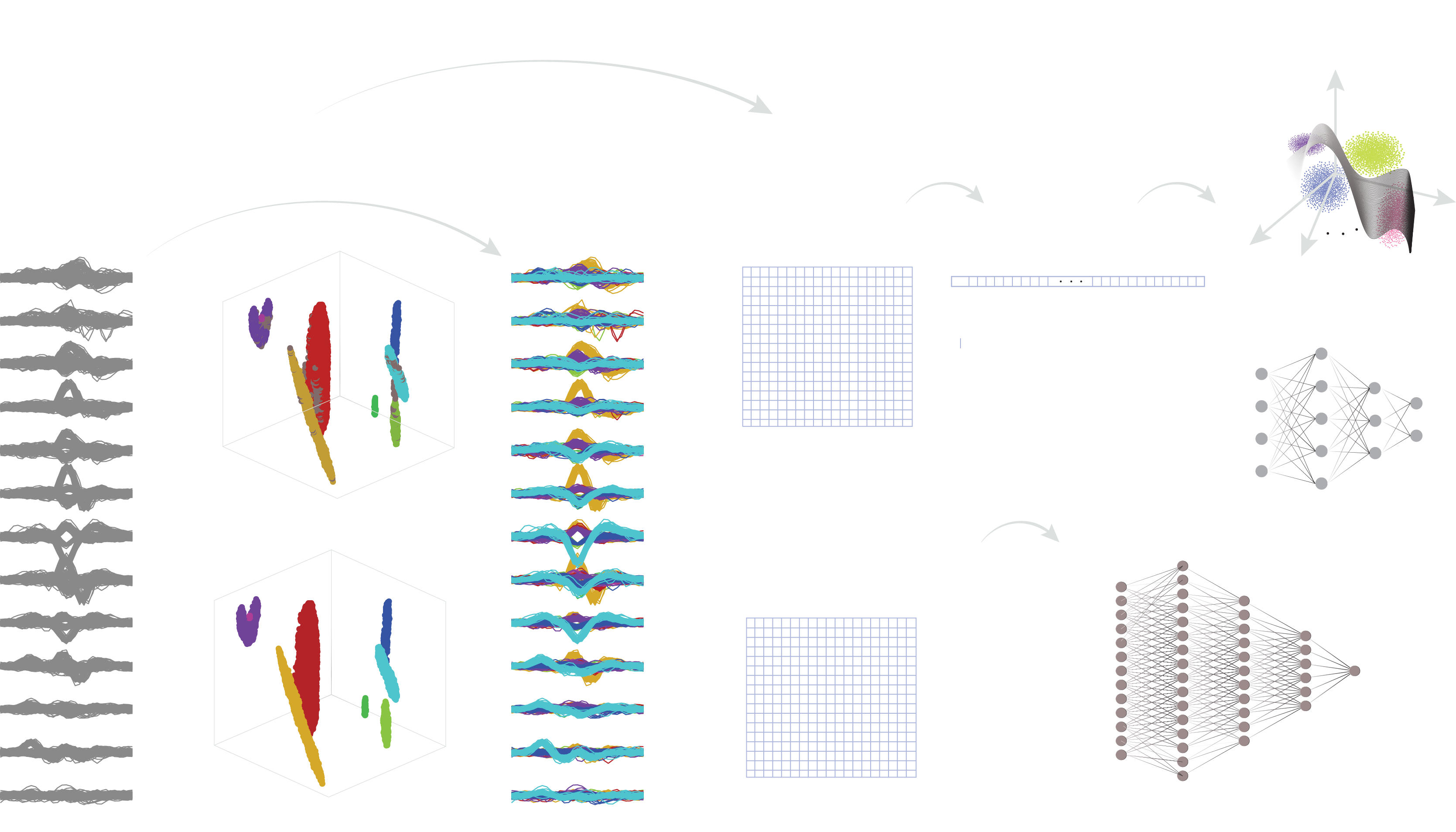 KIASORT Process Flow