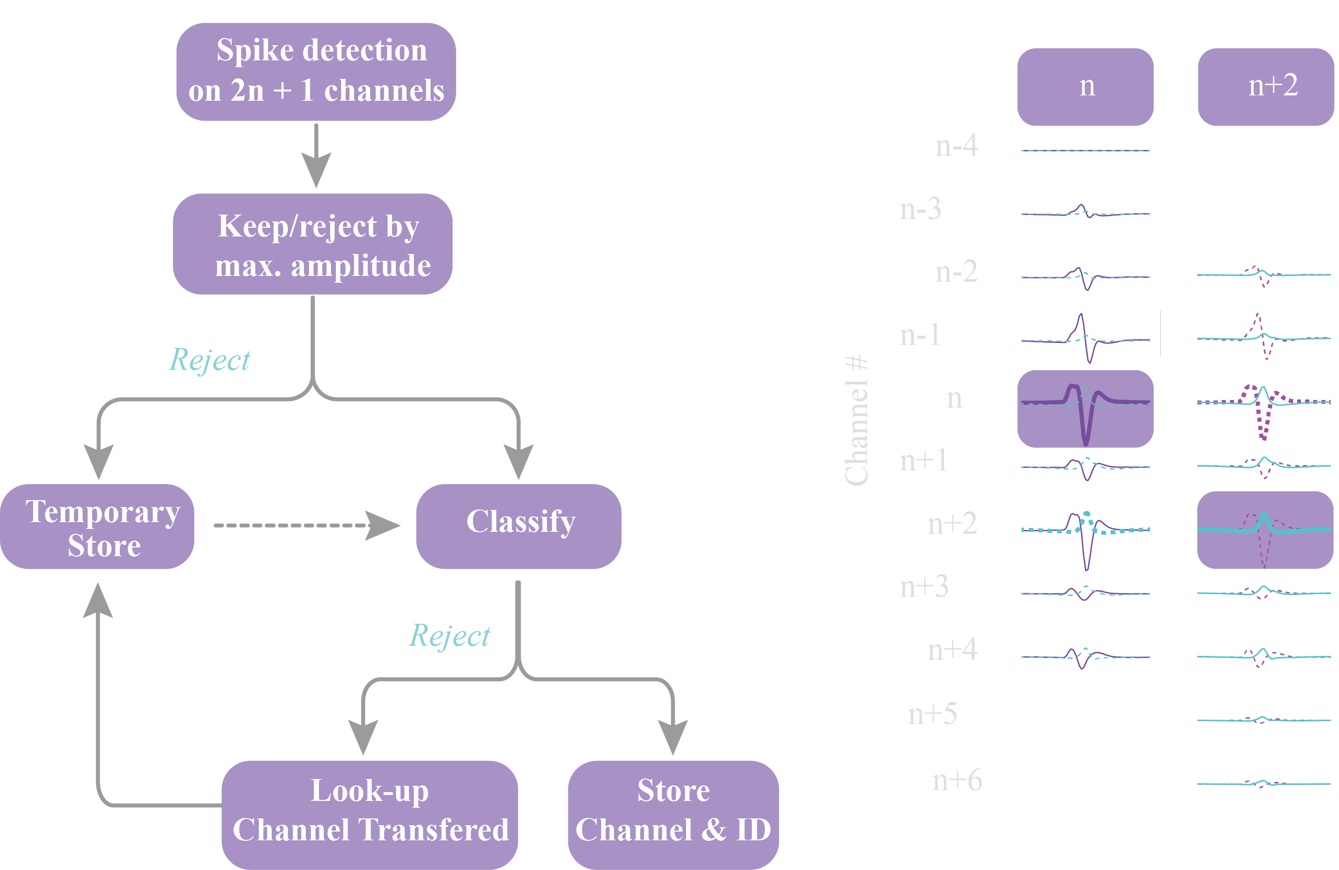 KIASORT Architecture